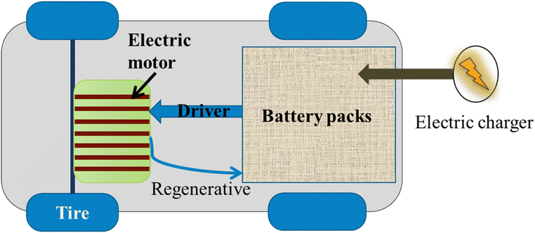image file: d5ra04471e-f6.tif