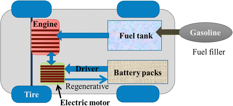 image file: d5ra04471e-f7.tif