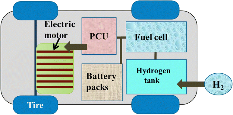 image file: d5ra04471e-f9.tif