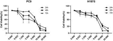 image file: d5ra04625d-f2.tif