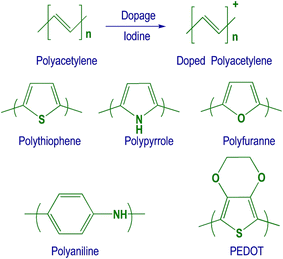 image file: d5ra04656d-f1.tif