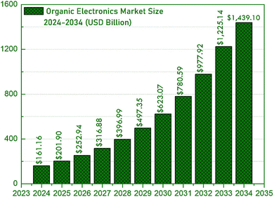 image file: d5ra04656d-f10.tif