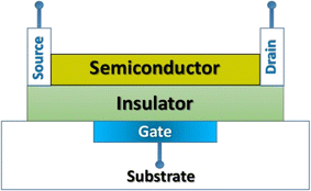 image file: d5ra04656d-f8.tif