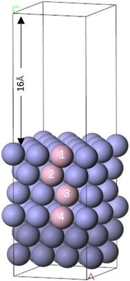 image file: d5ra04910e-f1.tif