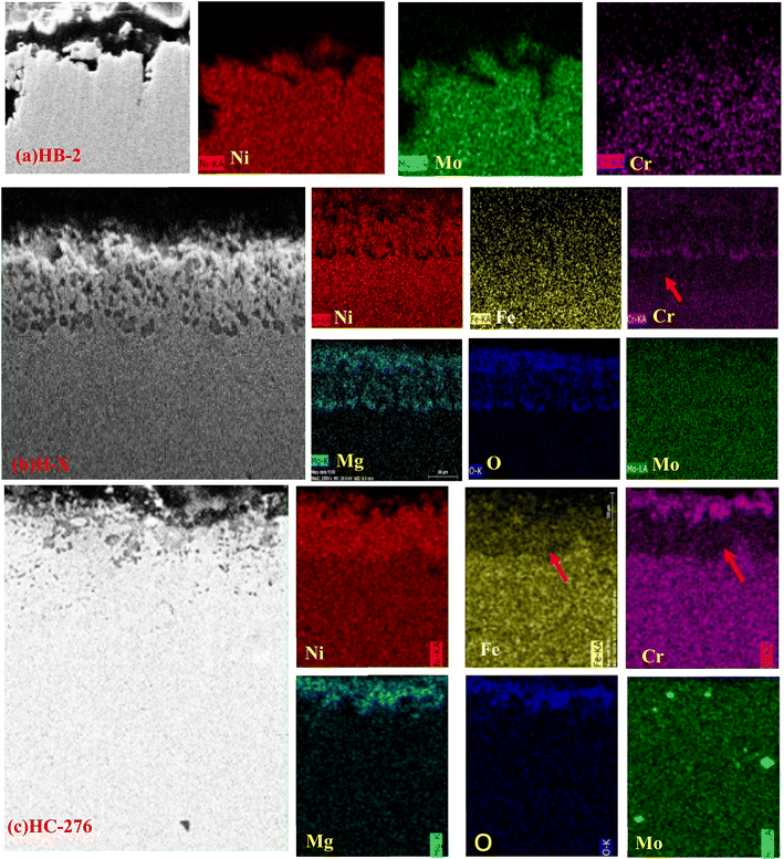image file: d5ra04910e-f2.tif