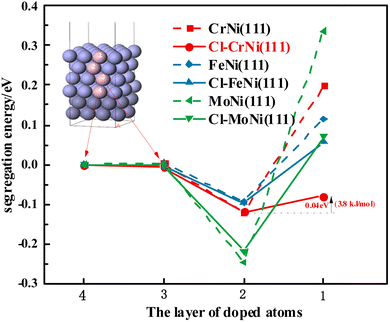 image file: d5ra04910e-f8.tif
