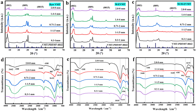 image file: d5ra05038c-f3.tif