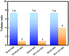 image file: d5ra05038c-f7.tif