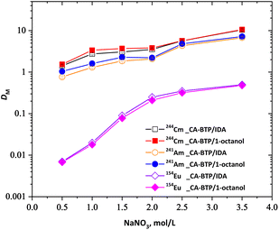 image file: d5ra05245a-f6.tif