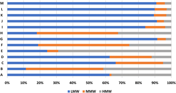image file: d5ra05266a-f7.tif