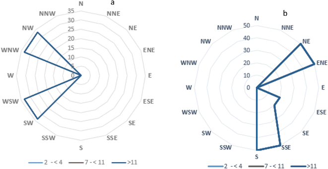 image file: d5ra05266a-f9.tif