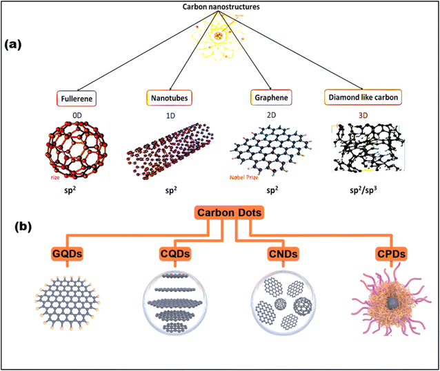 image file: d5ra05371d-f3.tif