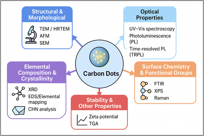 image file: d5ra05371d-f5.tif