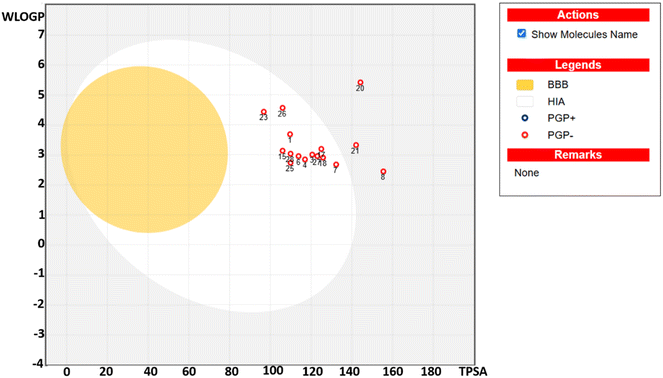 image file: d5ra05409e-f5.tif