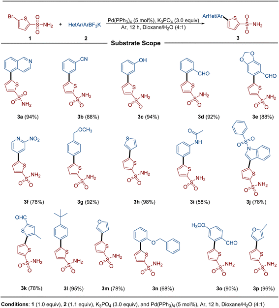 image file: d5ra05409e-s1.tif
