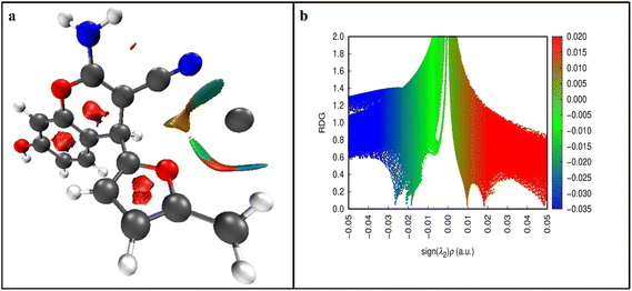 image file: d5ra06005b-f10.tif