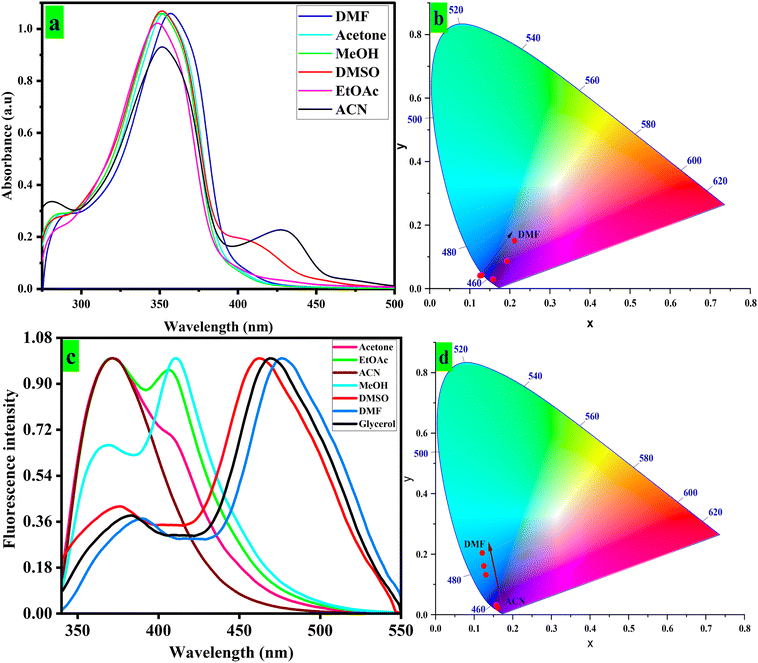 image file: d5ra06005b-f2.tif