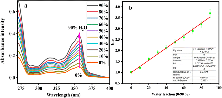 image file: d5ra06005b-f3.tif
