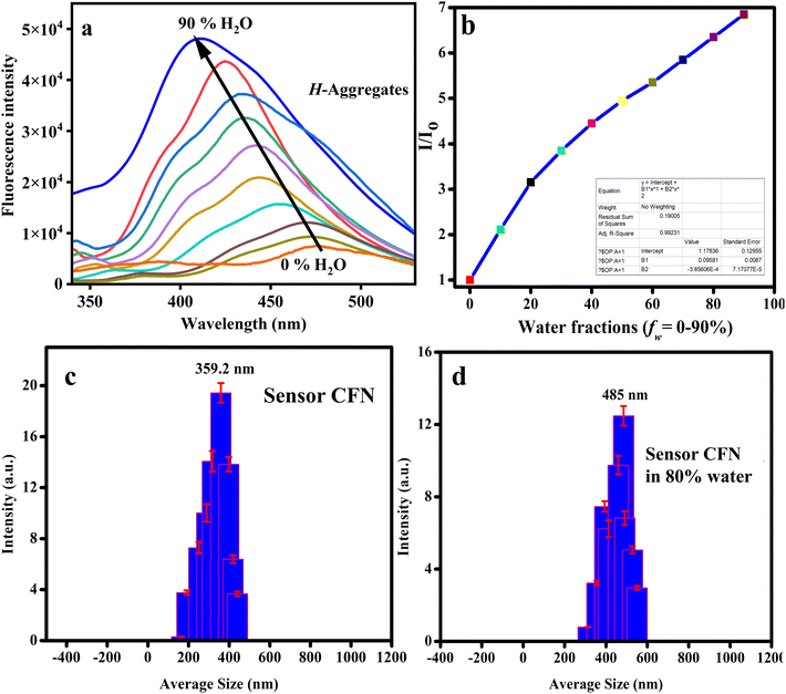 image file: d5ra06005b-f4.tif