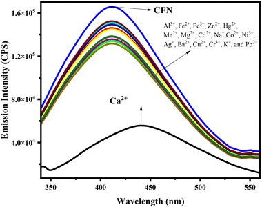 image file: d5ra06005b-f5.tif