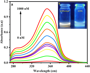 image file: d5ra06005b-f6.tif