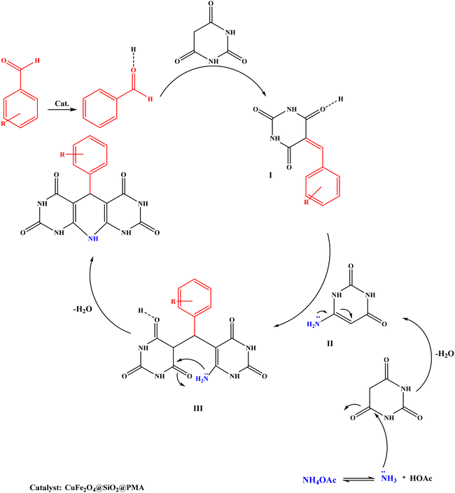 image file: d5ra06191a-s3.tif