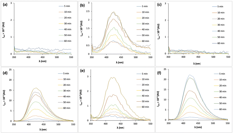 image file: d5ra06308f-f2.tif