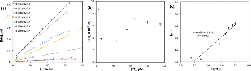 image file: d5ra06308f-f3.tif