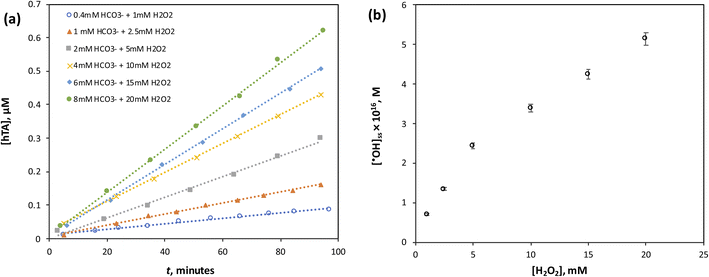 image file: d5ra06308f-f4.tif