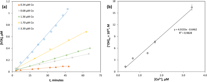 image file: d5ra06308f-f5.tif