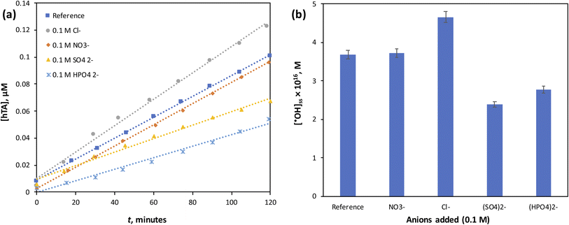 image file: d5ra06308f-f6.tif