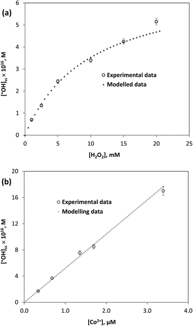 image file: d5ra06308f-f7.tif