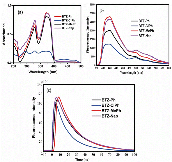 image file: d5ra06375b-f2.tif