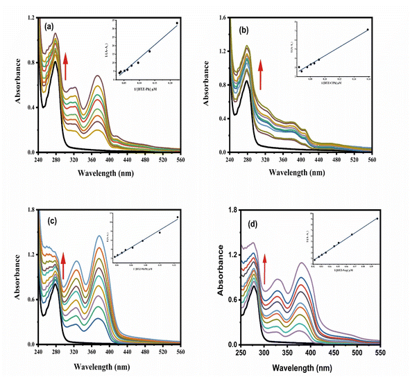 image file: d5ra06375b-f3.tif