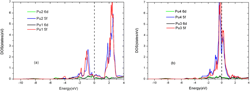 image file: d5ra06402c-f6.tif
