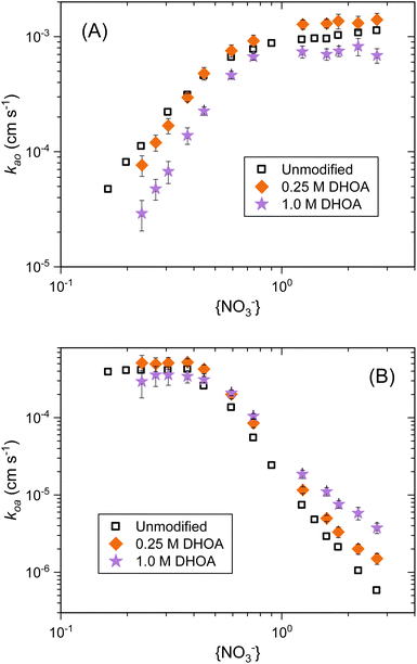 image file: d5ra06417a-f6.tif