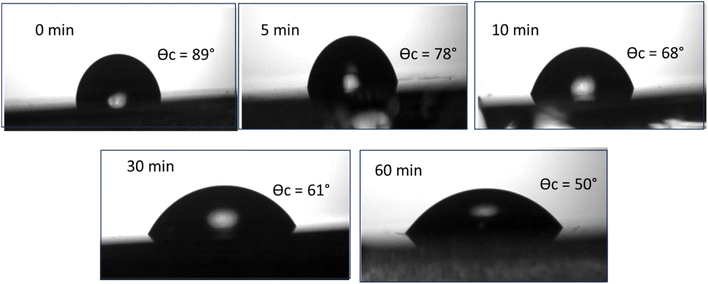 image file: d5ra06469d-f11.tif