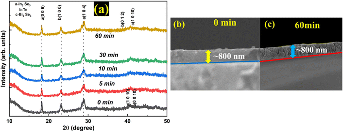 image file: d5ra06469d-f3.tif