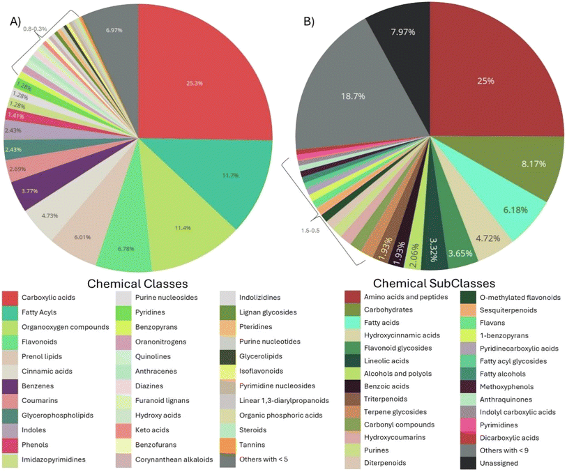image file: d5ra06552f-f2.tif