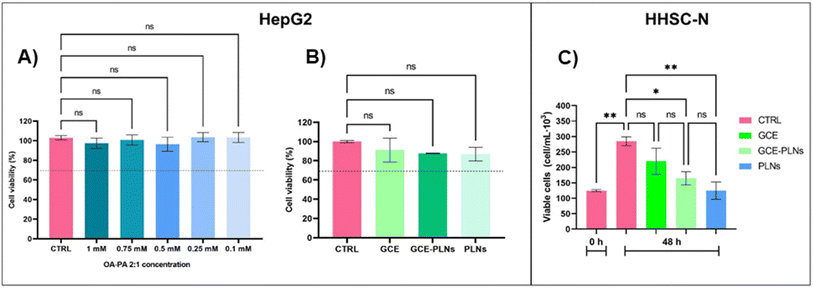 image file: d5ra06552f-f5.tif