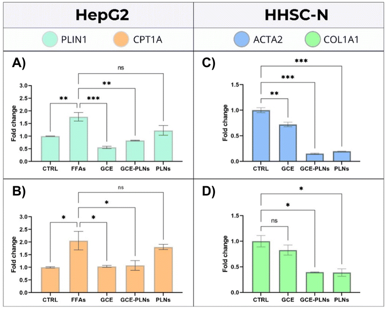 image file: d5ra06552f-f6.tif