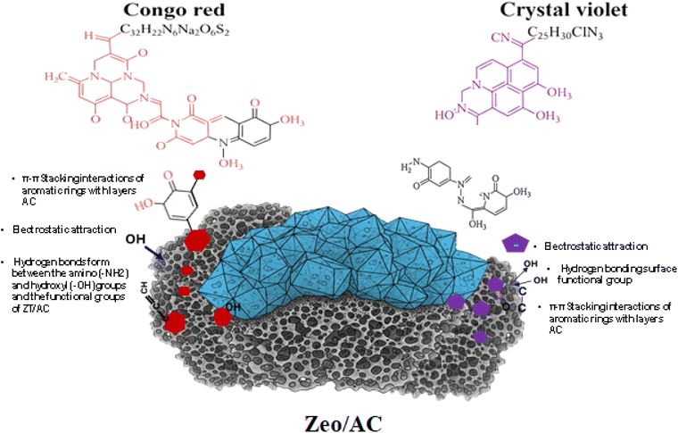 image file: d5ra06559c-f10.tif
