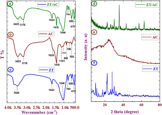 image file: d5ra06559c-f2.tif