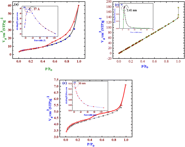 image file: d5ra06559c-f3.tif
