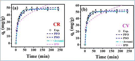 image file: d5ra06559c-f8.tif