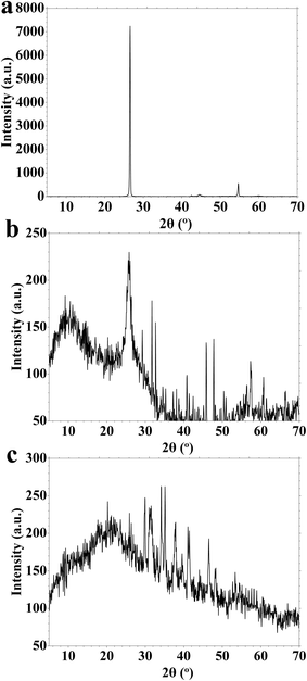 image file: d5ra06584d-f2.tif