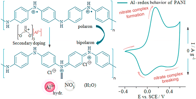 image file: d5ra06603d-f3.tif