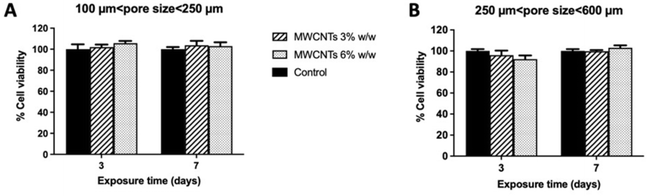 image file: d5ra06688c-f2.tif