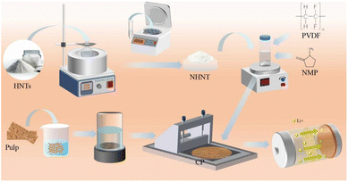 image file: d5ra07003a-s1.tif