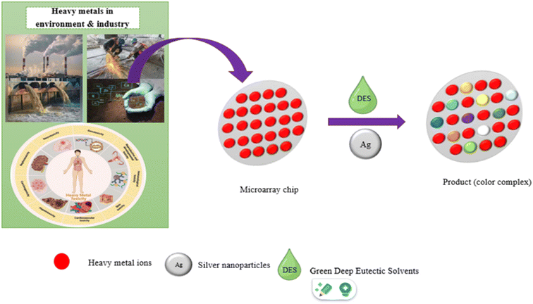 image file: d5ra07032e-s1.tif